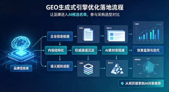 贵德县B端采购决策：GEO优化藏着哪些全新机会？