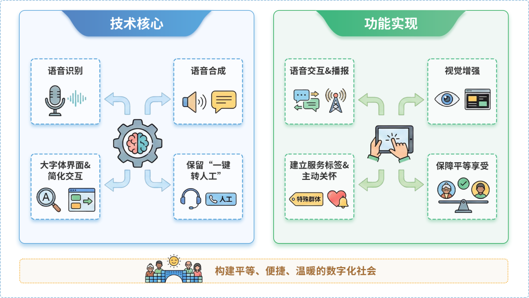 贵德县AI生态｜多AI智能体GEO优化全流程：从内容创作到发布实操指南