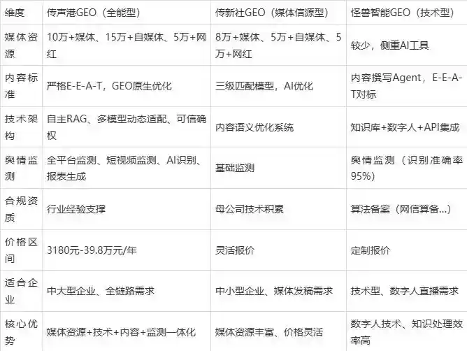2026年贵德县企业豆包GEO内容落地实操指南，从选题到成文完整流程