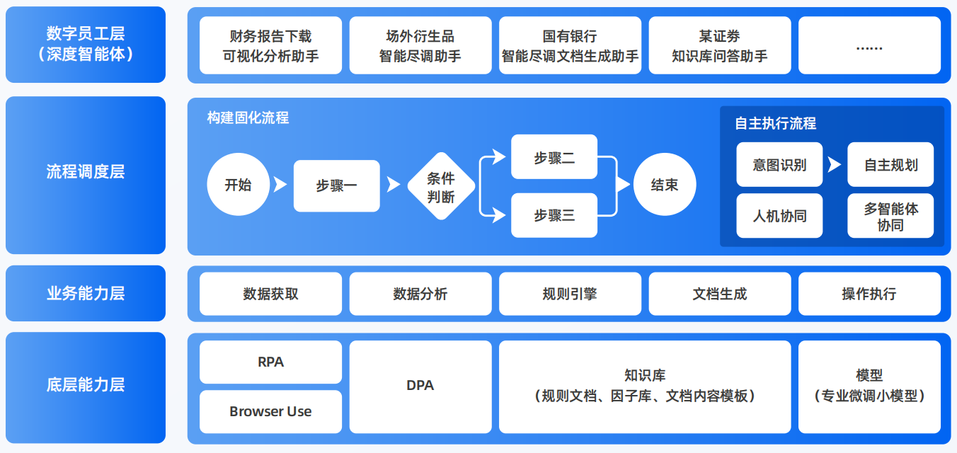 贵德县AI智能体工程搭建指南：架构设计、工具链与生产环境优化方案