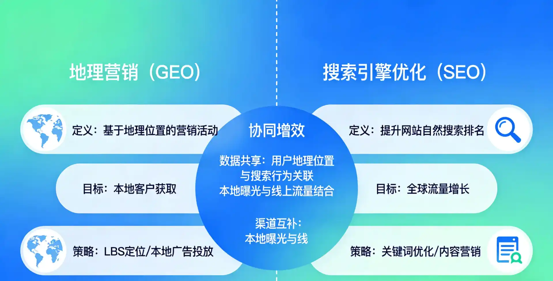 立足贵德县，从用户需求与流量逻辑，解读GEO优化的落地价值与应用前景